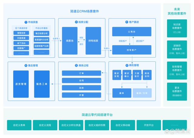 最新！2024年15款CRM软件盘点，总有一款适合你！