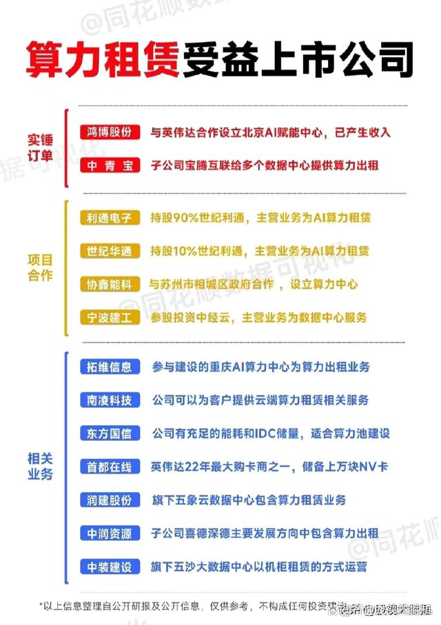 大科技：算力+新能源车+半导体+芯片+显示面板+国资云+数字货币