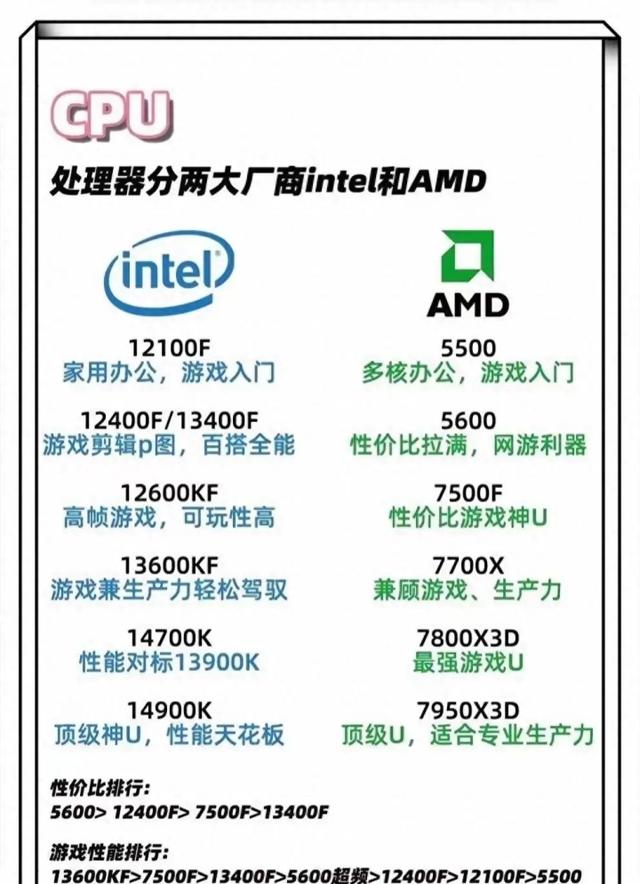 新手必看：轻松购买电脑硬件指南！