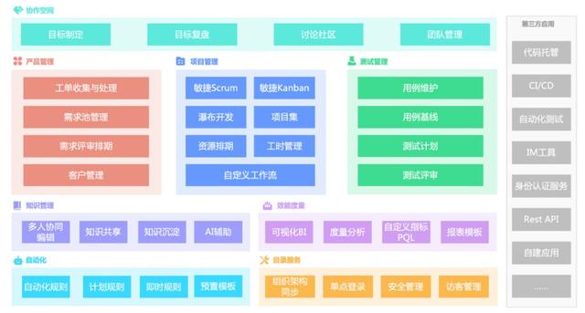 需求管理系统哪家强？10款顶级选择解析