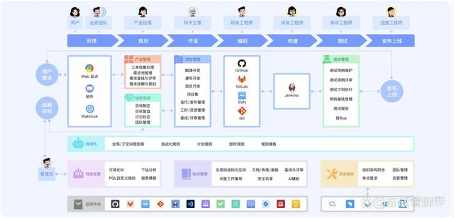 如何选出适合您的项目管理工具？10款软件推荐