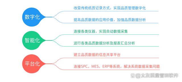 数字化质量管理系统：产品质量提升之道