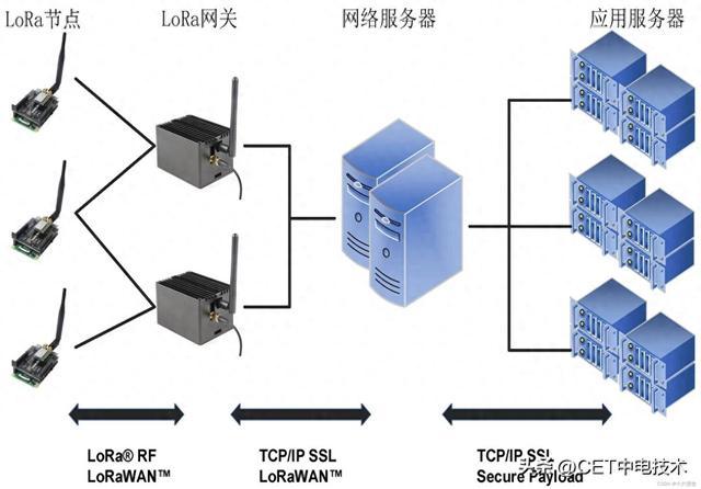 智能电表无线通信技术对比：Zigbee、LoRa、4G如何选？