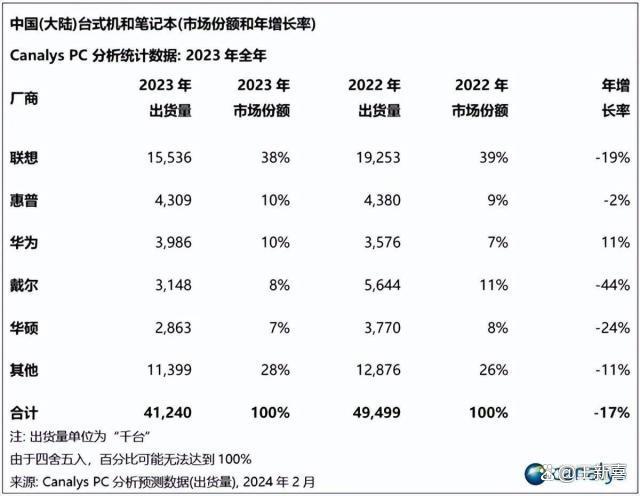 弃用Windows，鸿蒙PC或倒逼中国软件走出大而不强的困境