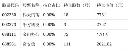 嘉实中证软件服务ETF联接C净值上涨11.92%