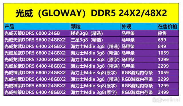 DDR5内存时代已经到来，24X2和48X2是否会成为新主流？